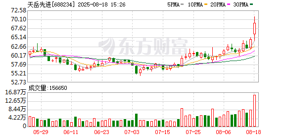 K图 688234_0