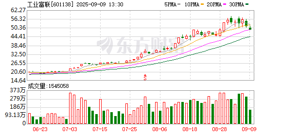 K图 601138_0