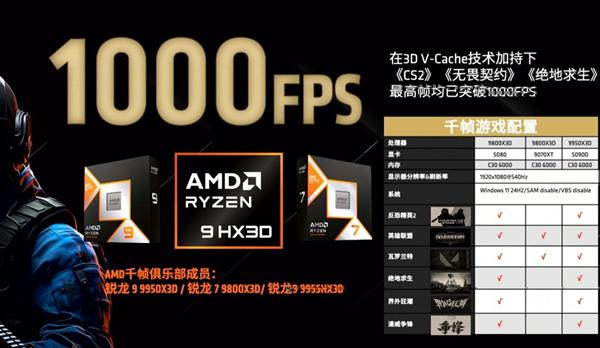 配查信官网 千帧电竞！AMD：9000X3D可在多款游戏实现1000FPS